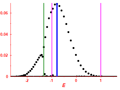 Strength function